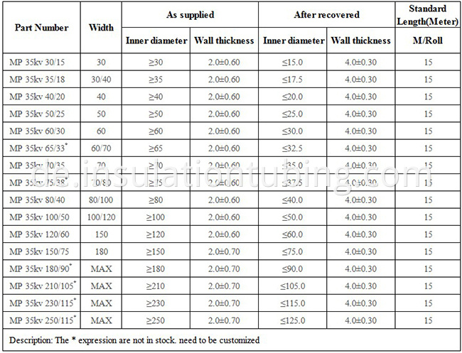 Heat shrinkable Busbar